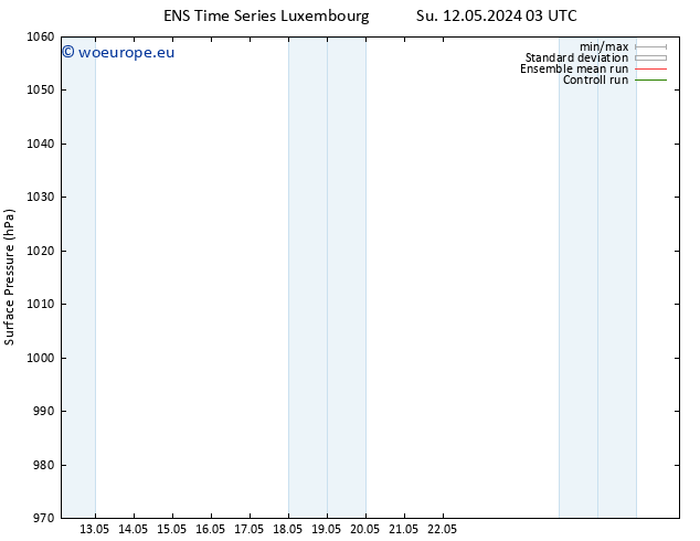 Surface pressure GEFS TS Sa 18.05.2024 15 UTC