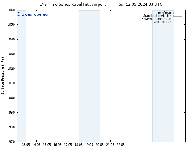 Surface pressure GEFS TS Su 12.05.2024 03 UTC