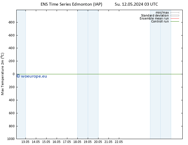 Temperature High (2m) GEFS TS We 15.05.2024 09 UTC