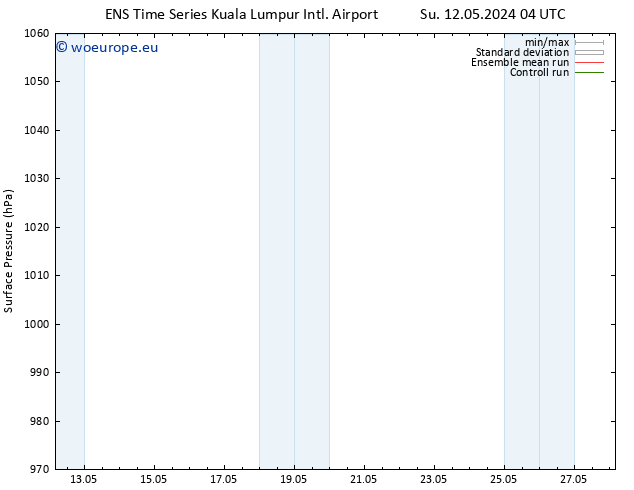 Surface pressure GEFS TS Su 12.05.2024 10 UTC