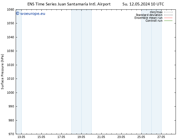 Surface pressure GEFS TS We 15.05.2024 22 UTC