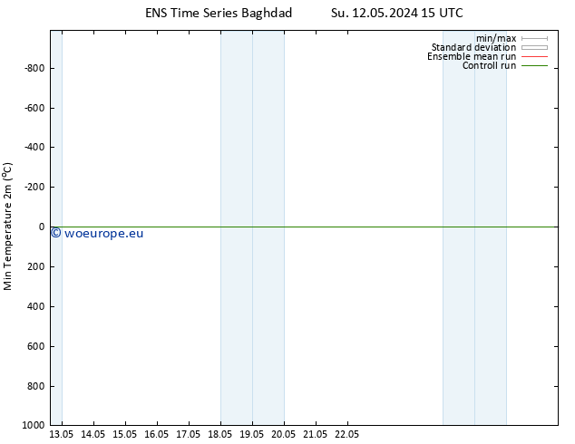 Temperature Low (2m) GEFS TS We 15.05.2024 21 UTC