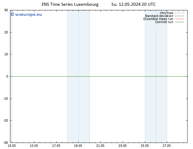 Height 500 hPa GEFS TS Mo 13.05.2024 20 UTC