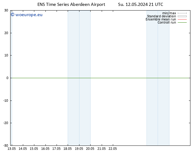 Height 500 hPa GEFS TS Tu 14.05.2024 03 UTC