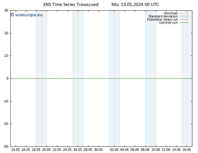 Height 500 hPa GEFS TS Tu 14.05.2024 00 UTC