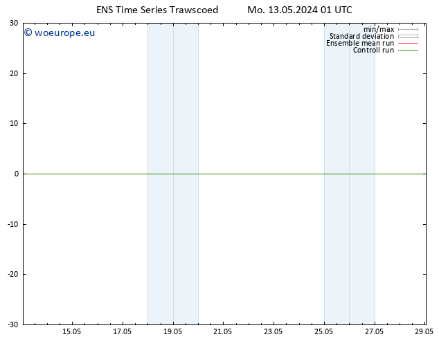 Temperature (2m) GEFS TS Mo 13.05.2024 07 UTC