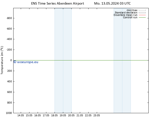 Temperature (2m) GEFS TS Fr 17.05.2024 21 UTC