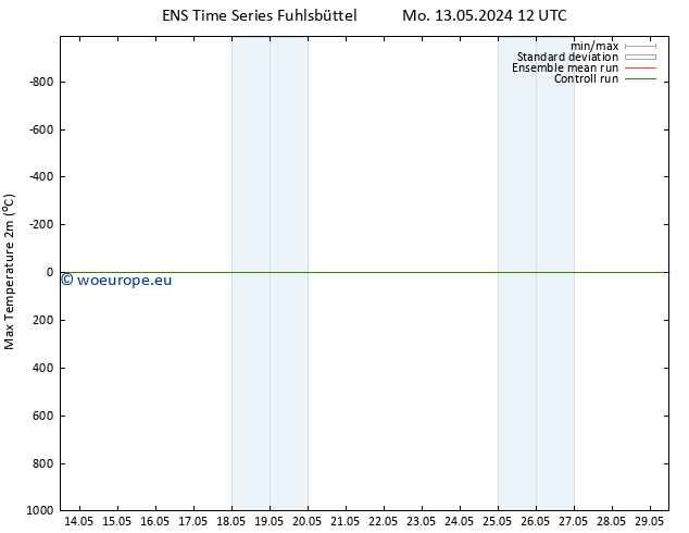 Temperature High (2m) GEFS TS Mo 20.05.2024 18 UTC