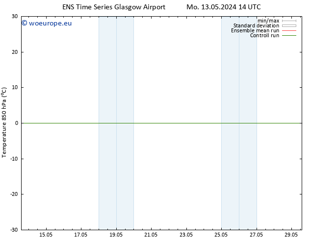 Temp. 850 hPa GEFS TS Tu 14.05.2024 02 UTC