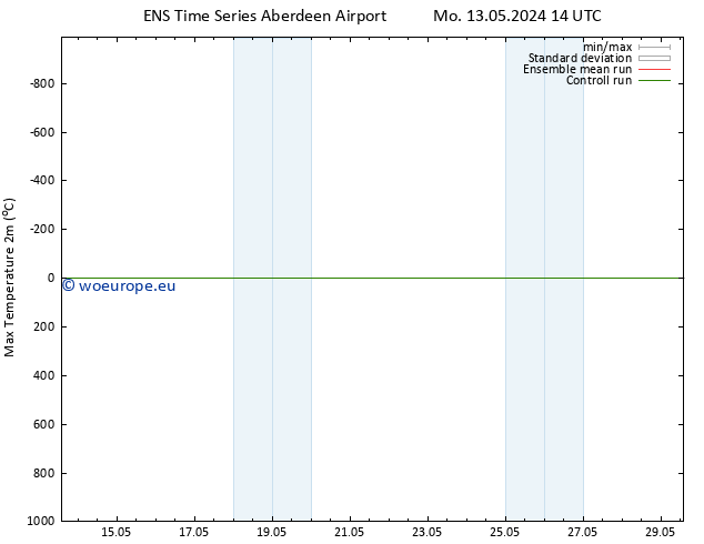 Temperature High (2m) GEFS TS Th 23.05.2024 02 UTC