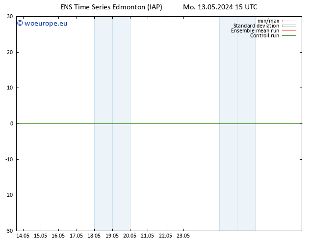 Surface pressure GEFS TS Mo 20.05.2024 21 UTC