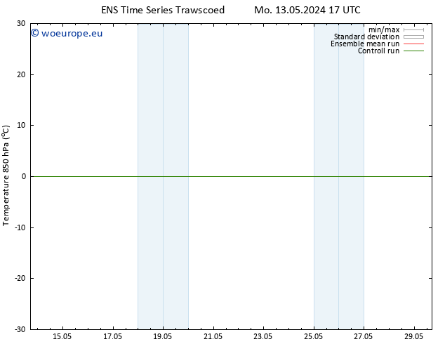 Temp. 850 hPa GEFS TS Tu 14.05.2024 05 UTC