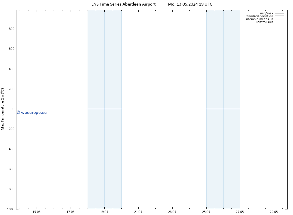 Temperature High (2m) GEFS TS Su 19.05.2024 13 UTC