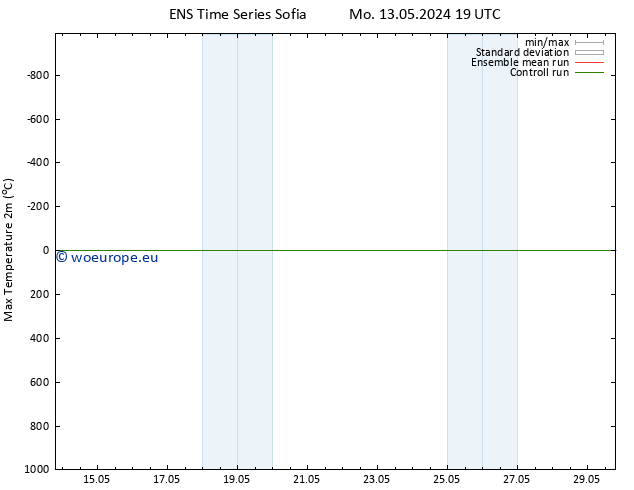 Temperature High (2m) GEFS TS Tu 21.05.2024 01 UTC