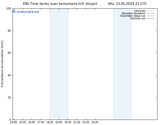 Precipitation accum. GEFS TS Fr 17.05.2024 21 UTC