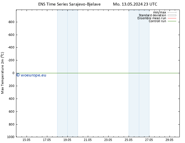 Temperature High (2m) GEFS TS Su 19.05.2024 17 UTC
