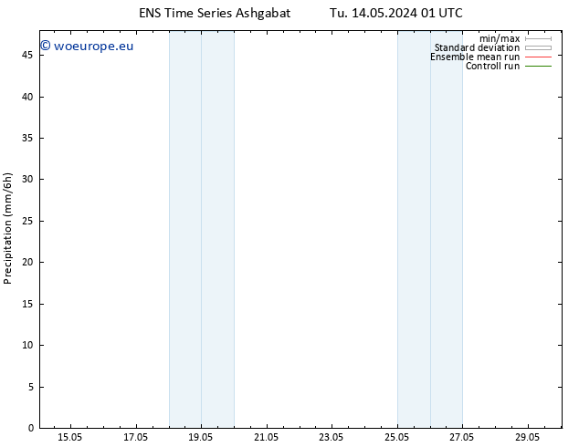Precipitation GEFS TS Tu 14.05.2024 07 UTC