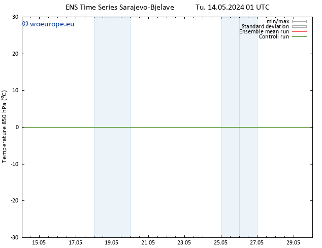 Temp. 850 hPa GEFS TS Su 26.05.2024 07 UTC
