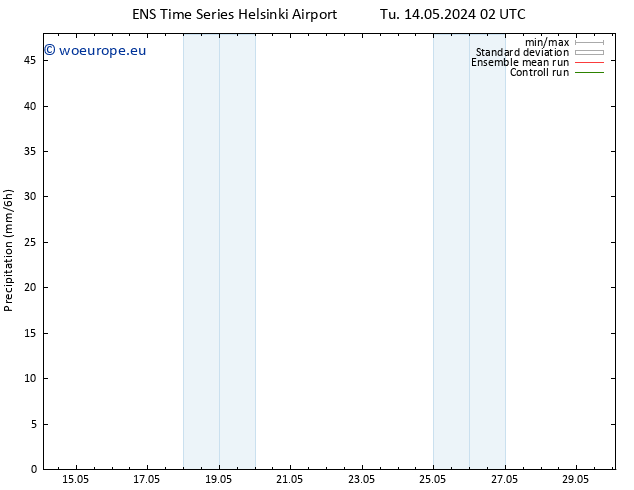 Precipitation GEFS TS Mo 20.05.2024 08 UTC