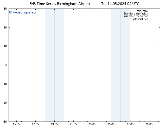 Height 500 hPa GEFS TS Tu 14.05.2024 10 UTC