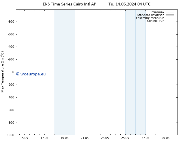 Temperature High (2m) GEFS TS Sa 18.05.2024 04 UTC