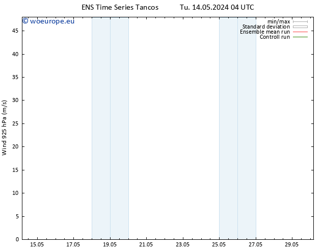 Wind 925 hPa GEFS TS Su 19.05.2024 04 UTC