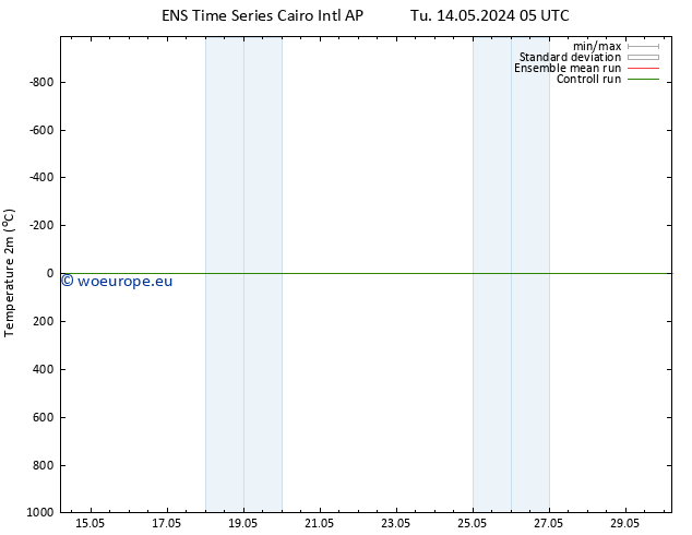 Temperature (2m) GEFS TS Th 16.05.2024 11 UTC