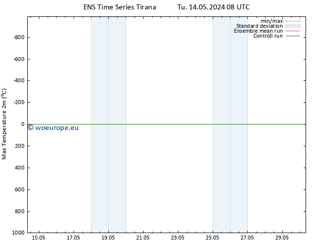 Temperature High (2m) GEFS TS Sa 18.05.2024 14 UTC