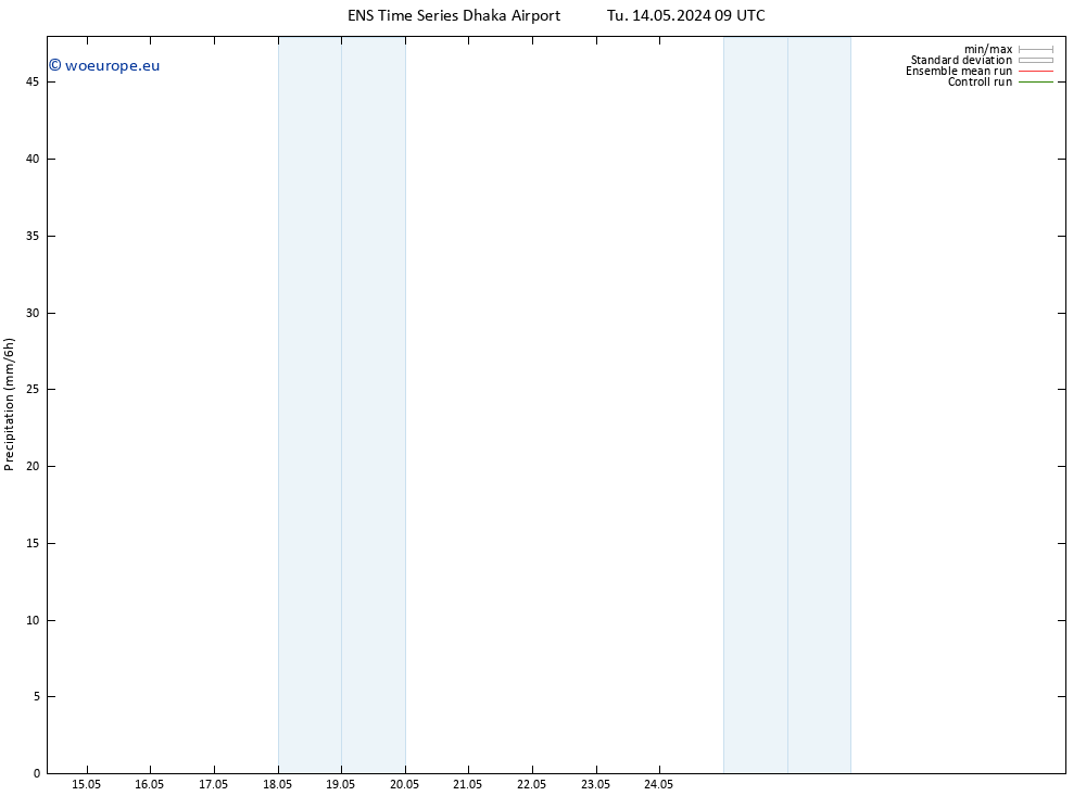 Precipitation GEFS TS Tu 14.05.2024 15 UTC