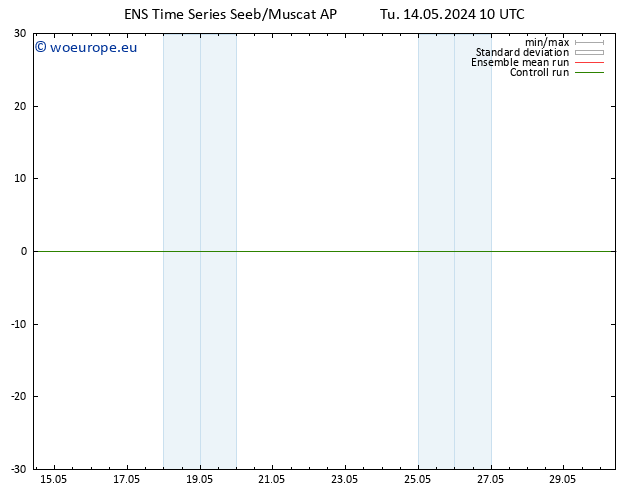 Surface wind GEFS TS Tu 14.05.2024 10 UTC