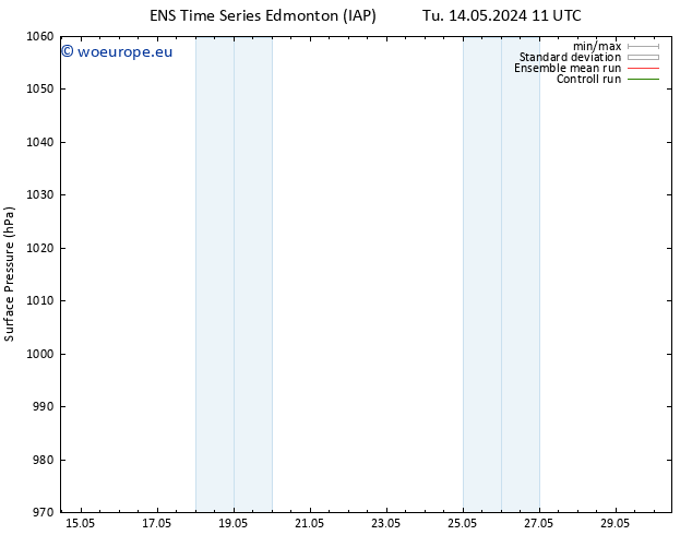 Surface pressure GEFS TS Tu 14.05.2024 23 UTC