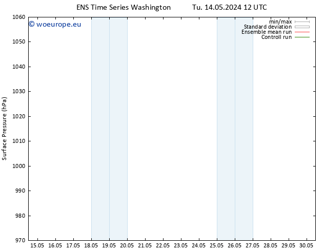 Surface pressure GEFS TS Fr 17.05.2024 06 UTC