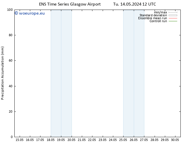 Precipitation accum. GEFS TS We 15.05.2024 00 UTC
