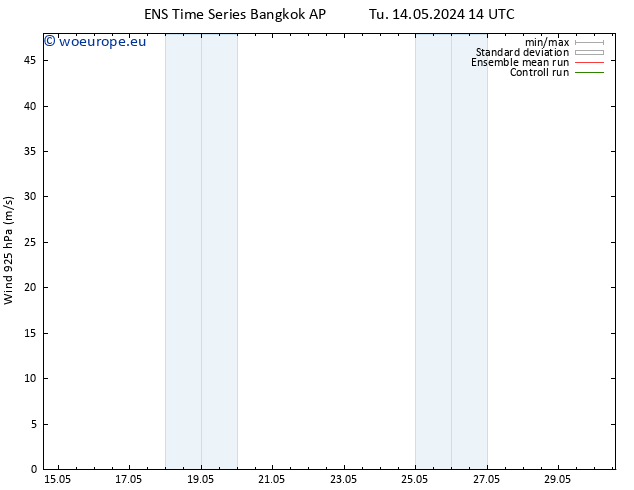 Wind 925 hPa GEFS TS Su 19.05.2024 20 UTC