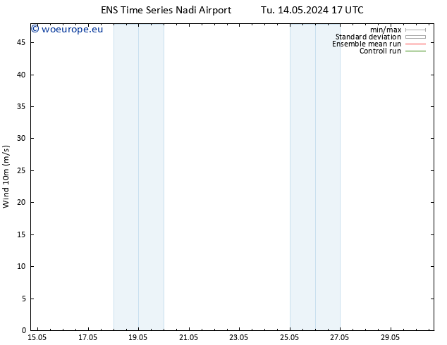 Surface wind GEFS TS Tu 14.05.2024 17 UTC