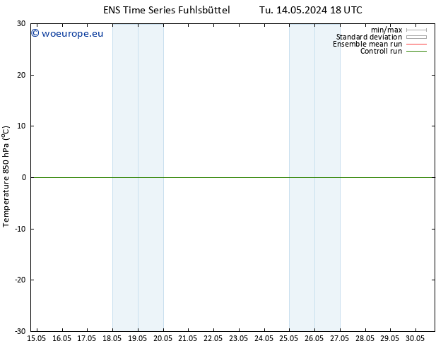 Temp. 850 hPa GEFS TS Mo 27.05.2024 00 UTC