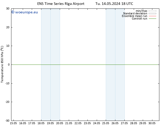 Temp. 850 hPa GEFS TS Mo 20.05.2024 12 UTC