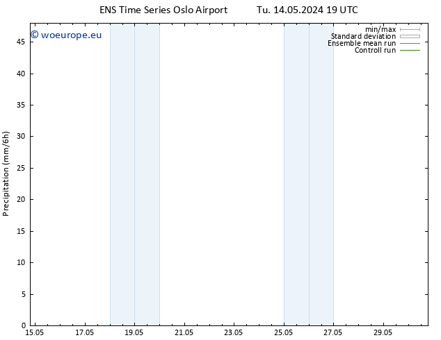 Precipitation GEFS TS Sa 18.05.2024 01 UTC