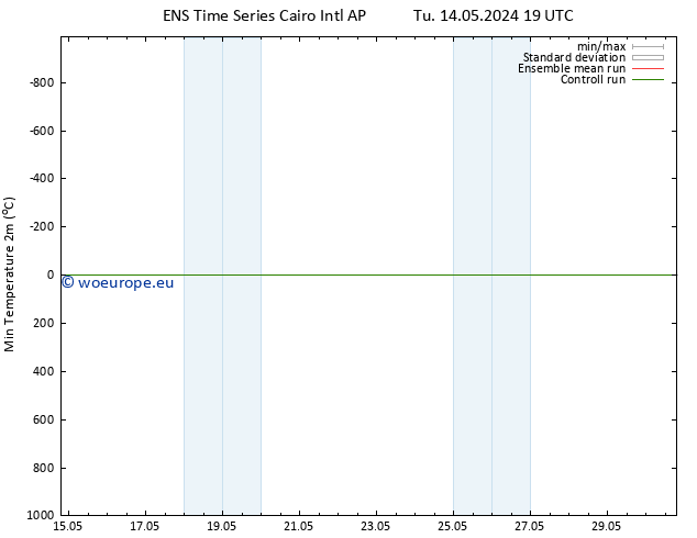 Temperature Low (2m) GEFS TS We 15.05.2024 07 UTC