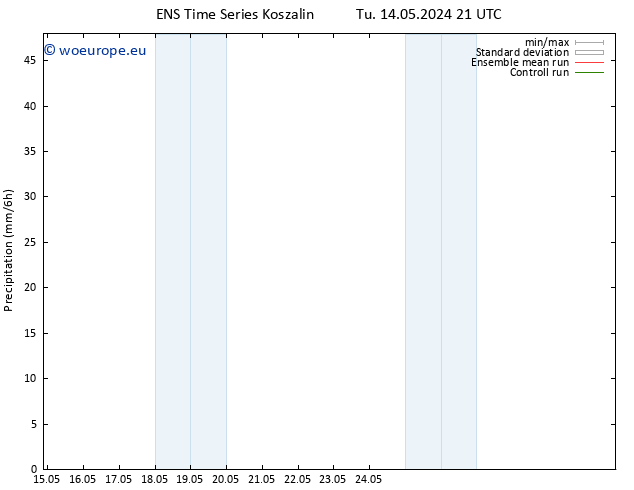 Precipitation GEFS TS Tu 21.05.2024 09 UTC