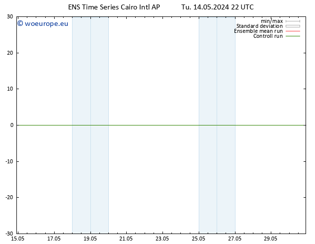 Height 500 hPa GEFS TS We 15.05.2024 04 UTC