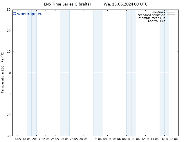 Temp. 850 hPa GEFS TS Tu 28.05.2024 12 UTC