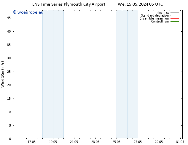 Surface wind GEFS TS Sa 18.05.2024 11 UTC