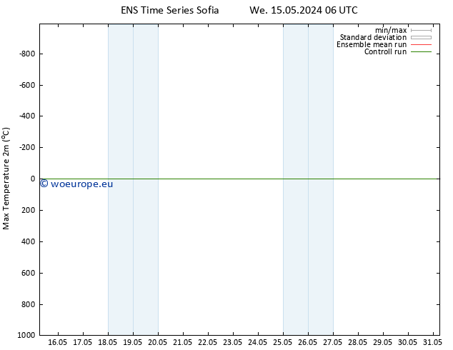 Temperature High (2m) GEFS TS Mo 27.05.2024 06 UTC