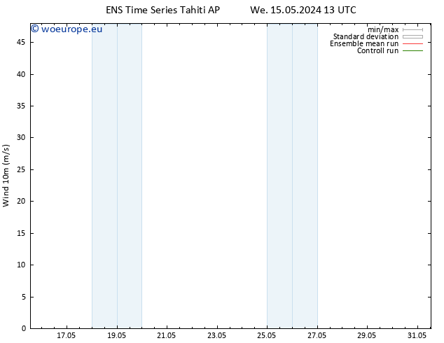 Surface wind GEFS TS We 15.05.2024 13 UTC