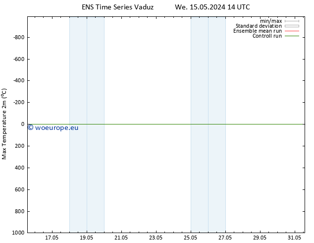 Temperature High (2m) GEFS TS Th 16.05.2024 14 UTC