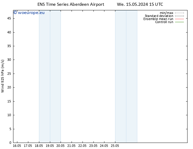 Wind 925 hPa GEFS TS We 22.05.2024 21 UTC