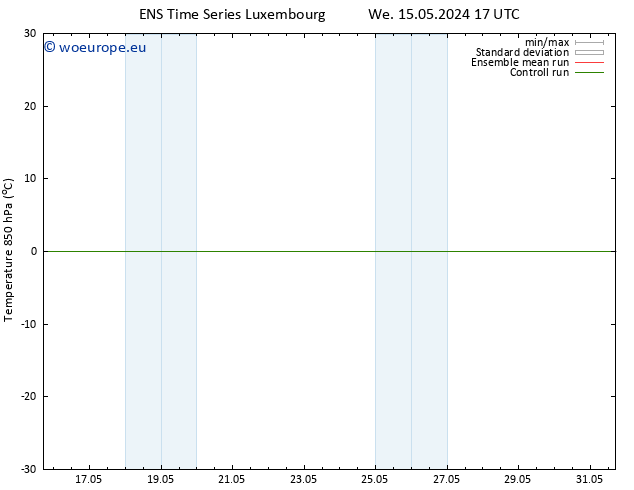 Temp. 850 hPa GEFS TS Th 23.05.2024 05 UTC