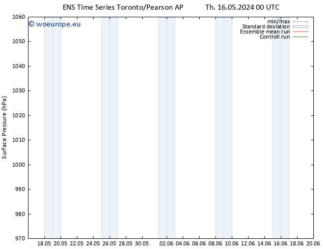 Surface pressure GEFS TS Su 19.05.2024 12 UTC