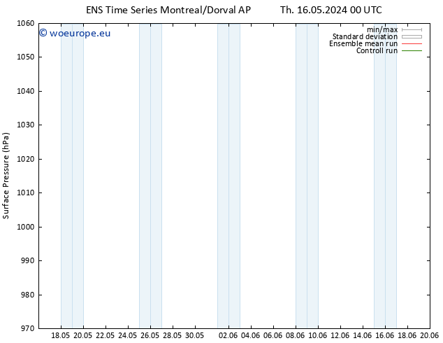 Surface pressure GEFS TS Sa 18.05.2024 12 UTC